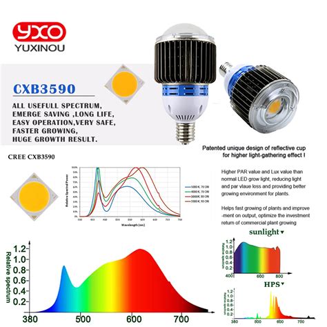 china cree cxb 3590 led grow light manufacturer